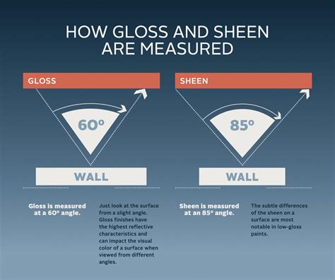 how to measure gloss on marble